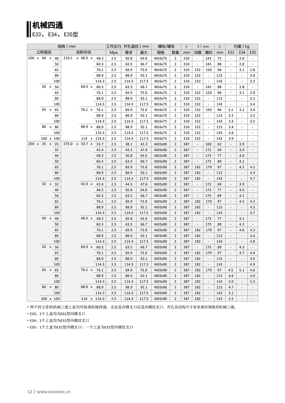 威创版E系列样本3.0版本定稿-20240202_12.jpg